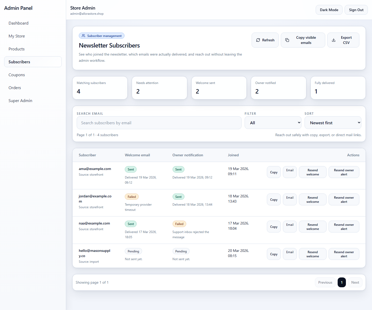 Allora Store subscribers admin showing filters and resend actions